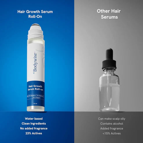 Be Bodywise Advanced Hair Growth Roll-On Serum | 3% Rosemary | 2% Aminexil | 3% Redensy l 2% Anagain | Precision Scalp Applicator | Paraben & Sulphate Free | Non oily and mess free-HHW